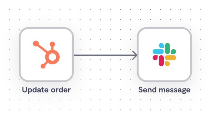 Workflow Automation
