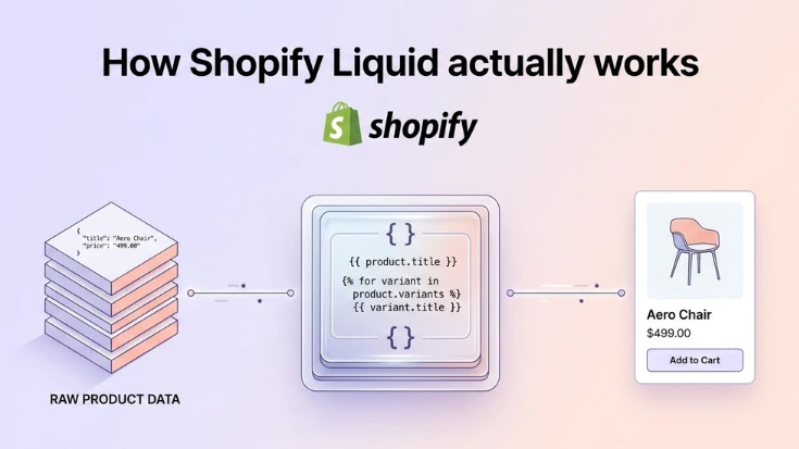 How Shopify Liquid actually works