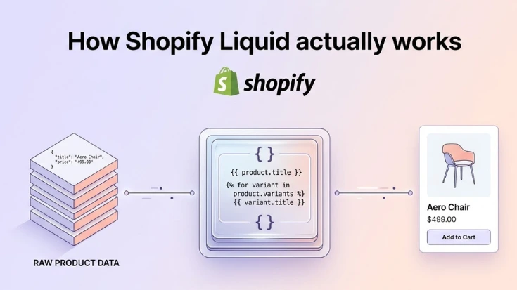Shopify Theme Architecture Every Store Owner Should Know